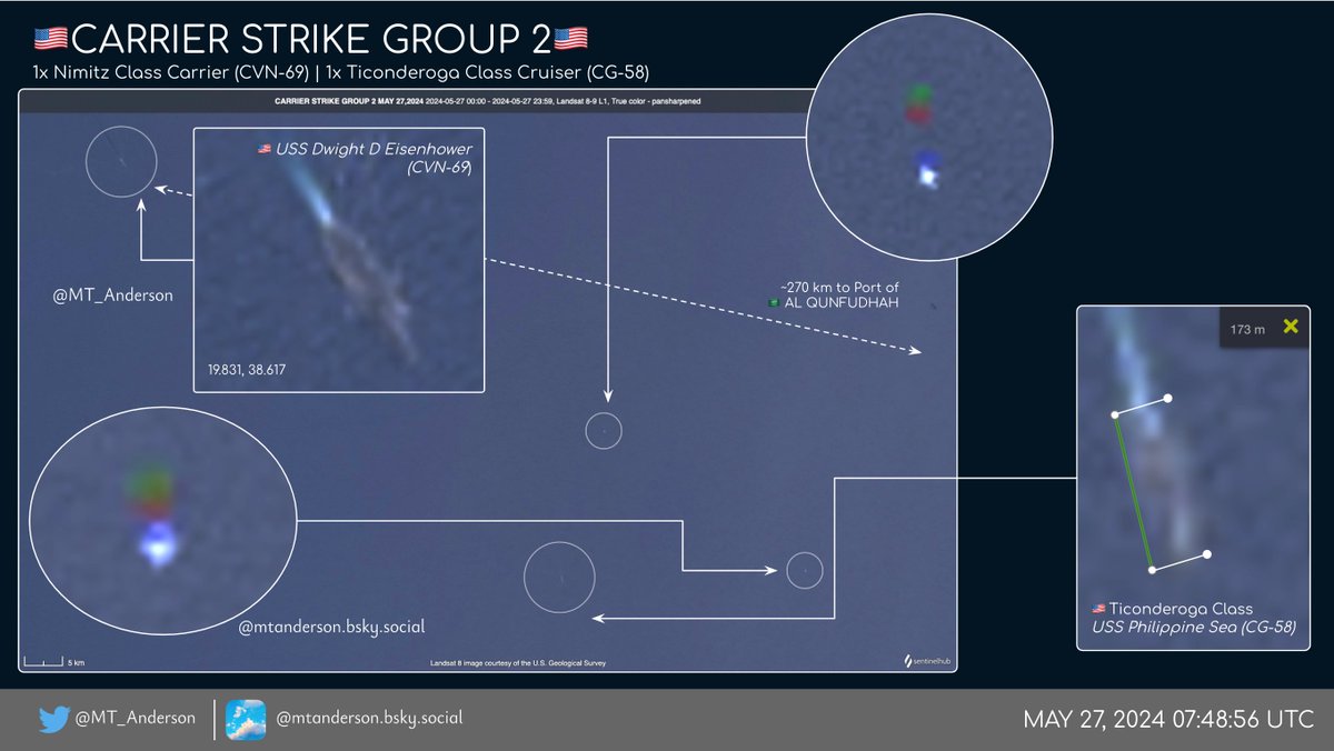 🇺🇸CARRIER STRIKE GROUP 2🇺🇸
Spotted on Landsat 8-9 (27 May 2024) ~270km NW of 🇸🇦Al Qunfudhah. Along with @TheCVN69 is Ticonderoga Class Cruiser USS Philippine Sea (CG-58)

Likely flight ops underway with two aircraft spotted SE of the carrier