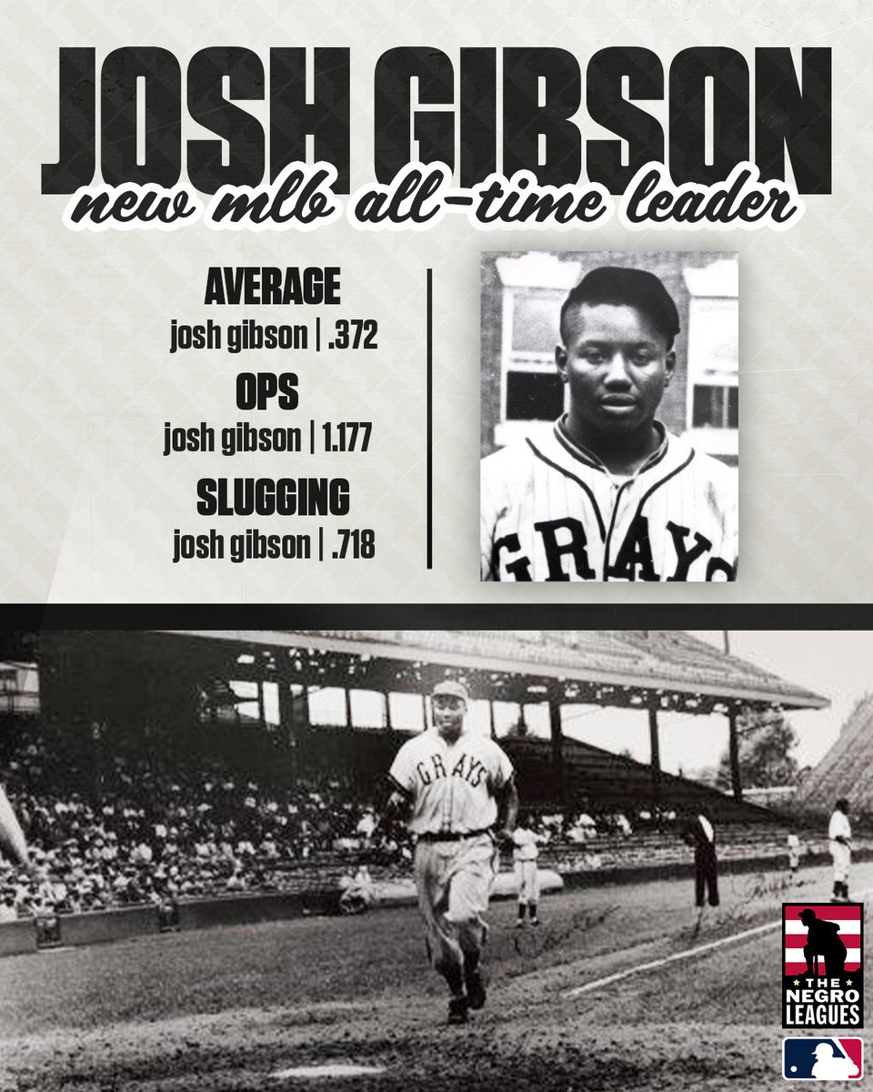 Negro Leagues and D.C. legend Josh Gibson is now <a href="/MLB/">MLB</a>'s all-time leader in multiple statistical categories.

Gibson is a member of the Washington Nationals Ring of Honor for his impact on D.C. while with the Homestead Grays.