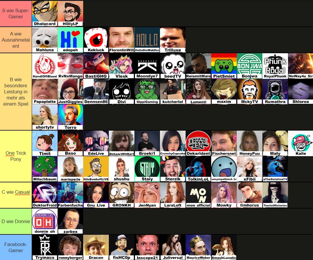 Die offizielle deutsche Gaming-Skill-Streamer-Tierlist. 
(Die von <a href="/noway4u_sir/">NoWay</a> ist falsch)