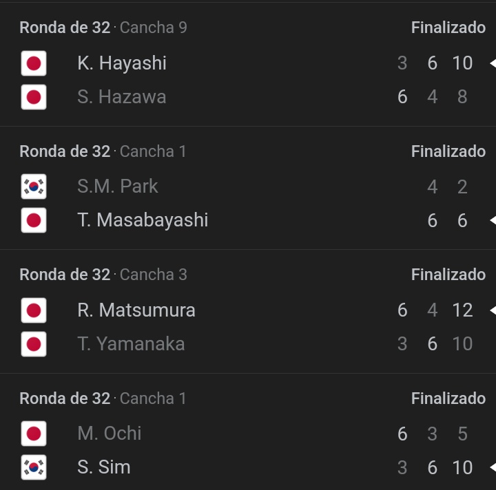 las dudas de los boludos: lpm cuando volvera a haber gnc mis dudas: por que en este m15 en japon jugaron super tiebreak en el 3ro si estaban bien de tiempo y no se habia suspendido ninguna jornada