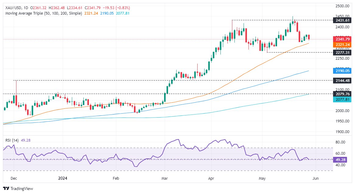 Trade_WithSara's tweet photo. 📣Calling all gold enthusiasts!
Whether you’re a seasoned gold trader or just starting, this is your chance to explore #gold #trading with us👇
📈 Improve your performance with real-time #analysis, education and best #strategy🤝☺️👇🏻community

https://t.co/sdg1BK48MI

#xauusd #fx https://t.co/Zh8lUpDOwT