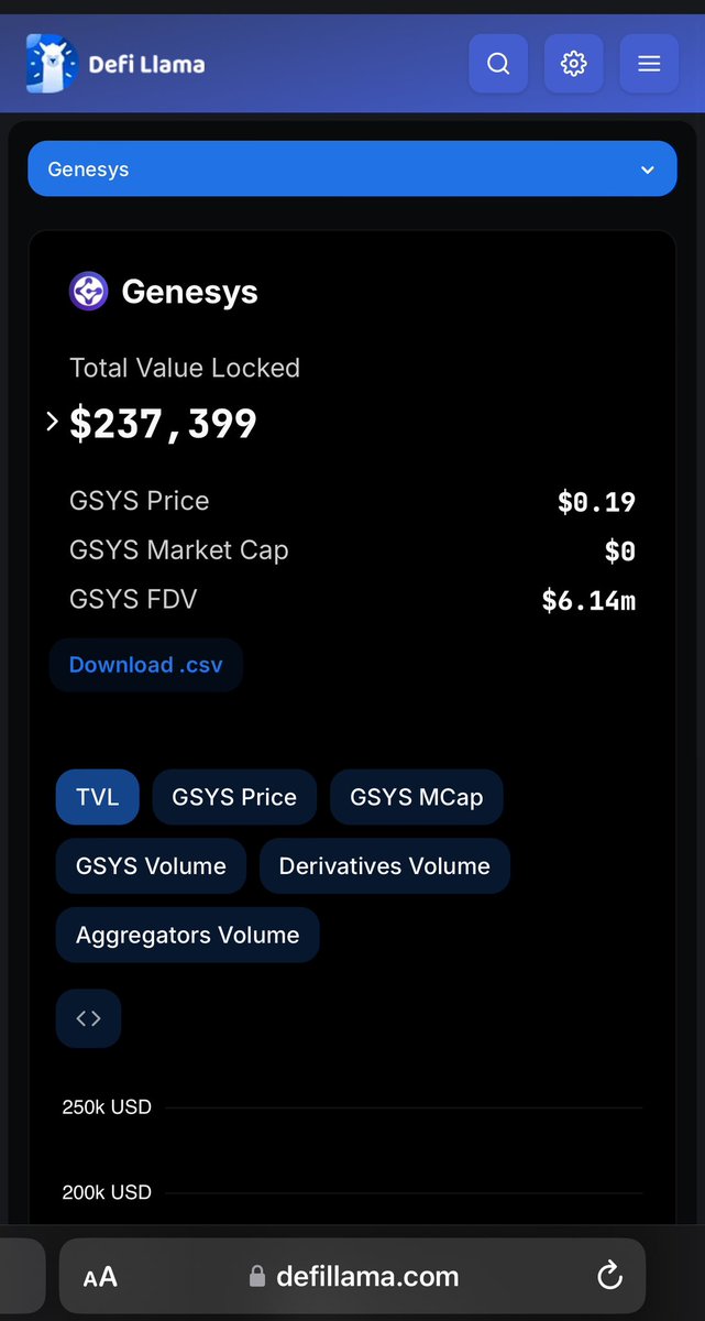 Rolando_FFH's tweet photo. Vamos creciendo y vamos consolidando un gran ecosistema. 
@GenesysChain @BlueLotusGSYS @DefiLlama $GSYS $BLDT 

https://t.co/rpZlgOvuWw https://t.co/rxibDENfkl
