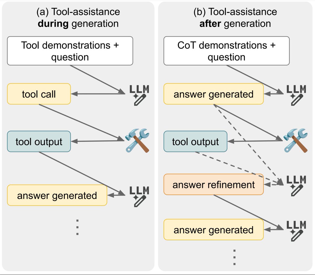 Google AI tweet media