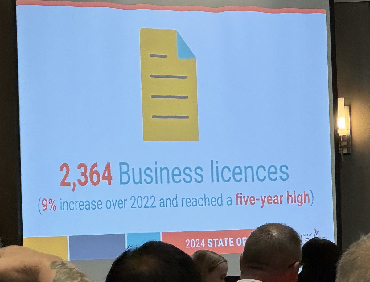 @MayorBobY_Leduc shared exciting stats during the State of @CityofLeduc. The city is booming with transformative growth & is a great example of how EMRB member municipalities are creating a globally competitive #YEGMetro Region. 

#UnparalleledQualityOfLife #EconomicOpportunities