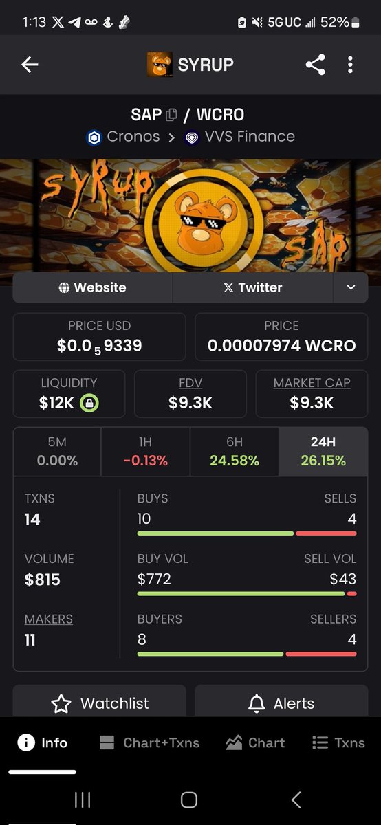 ThreePete93's tweet photo. $SAP is green in a sea of red 👀
I told yall not to fade The Bear!
#SAPfam 🍁🍯🐻
#CROfam
#cryptocom https://t.co/9hR0f7kRWP