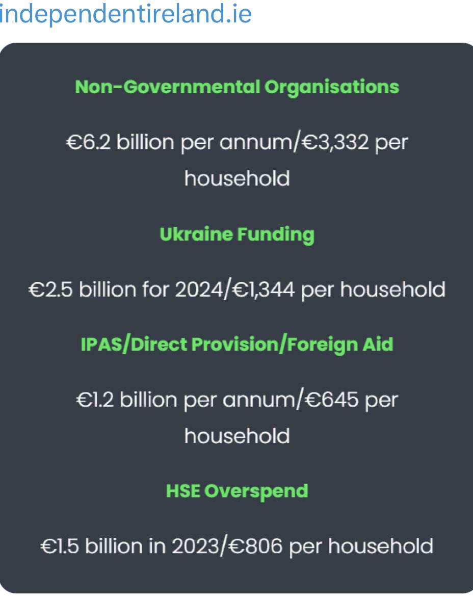 We have a housing and homelessness crisis and this is what FFG Gr SD PBP Lab and SF waste your taxes on. Remember this when voting.