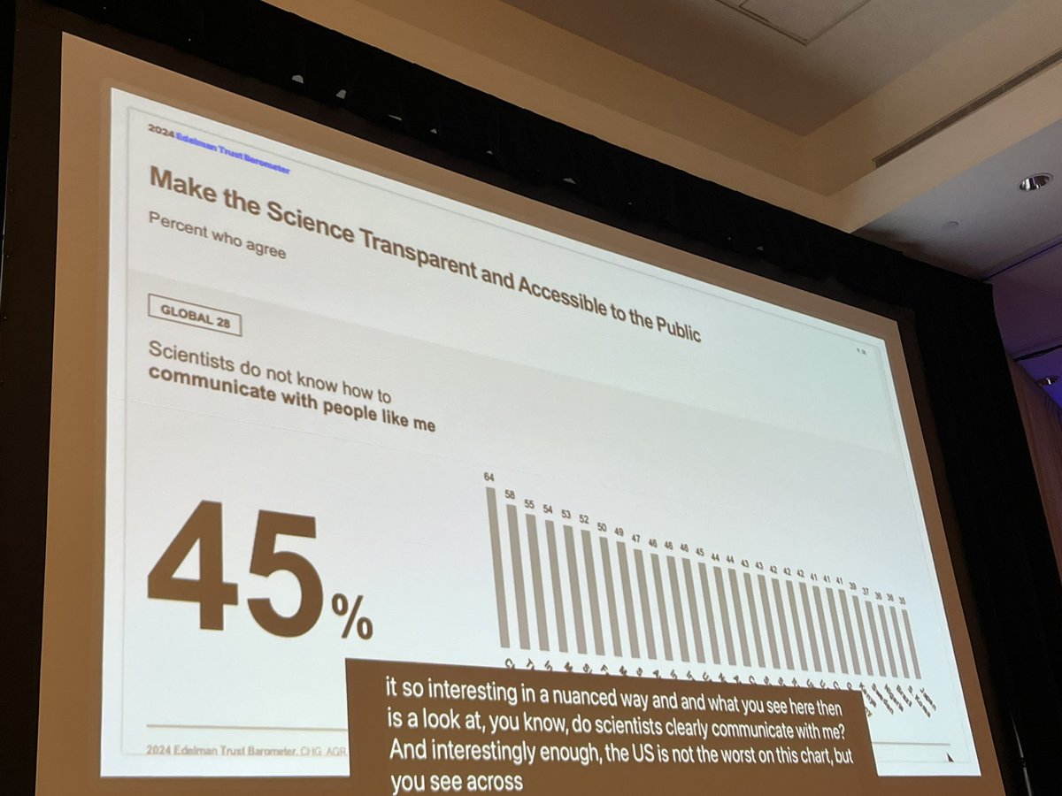 Charlie Rapple (@charlierapple) on Twitter photo This is the kind of graph that inspired us to start @growkudos. Itās vital that we explain science better to more people - and then make sure we get those explanations to the people who most mistrust science (<a href="/deborahblum/">Deborah Blum</a> at #SSP2024) This is the kind of graph that inspired us to start @growkudos. Itās vital that we explain science better to more people - and then make sure we get those explanations to the people who most mistrust science (<a href="/deborahblum/">Deborah Blum</a> at #SSP2024)