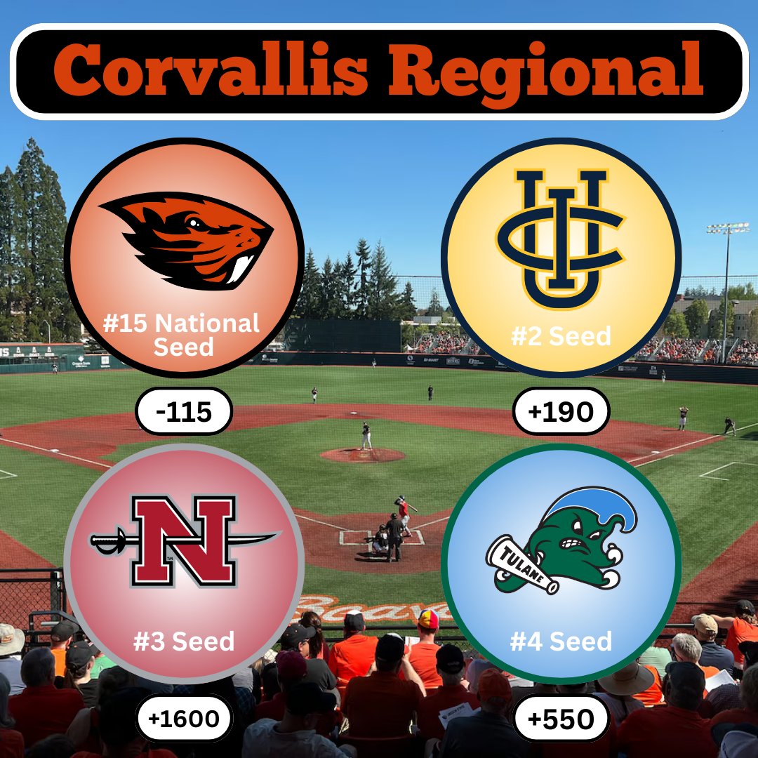 The Corvallis Regional betting odds!!