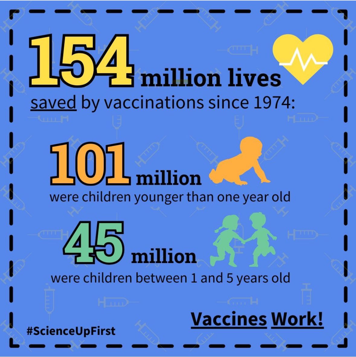 The #ScienceUpFirst reality: #VaccinesWork!