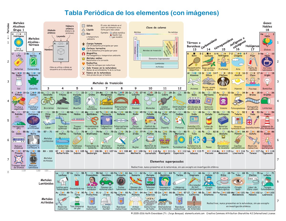 Te presentamos la tabla periódica de los elementos químicos ilustrada con sus principales aplicaciones en la vida real. Los interesados pueden descargarla en alta resolución, tanto en inglés como en español, desde el primer comentario de forma gratuita.