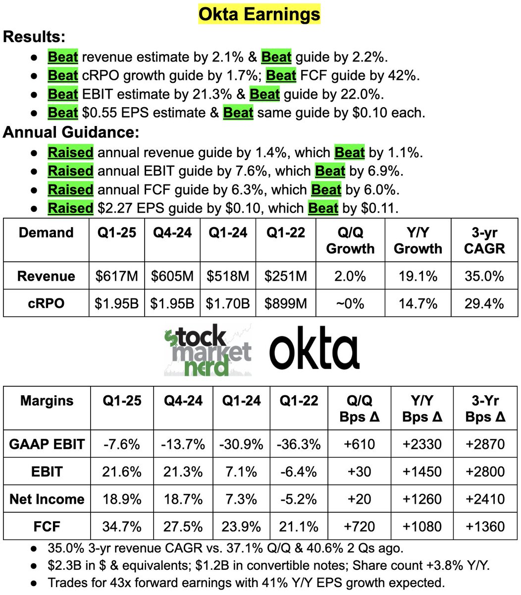 Snapshot of an impressive $OKTA quarter: