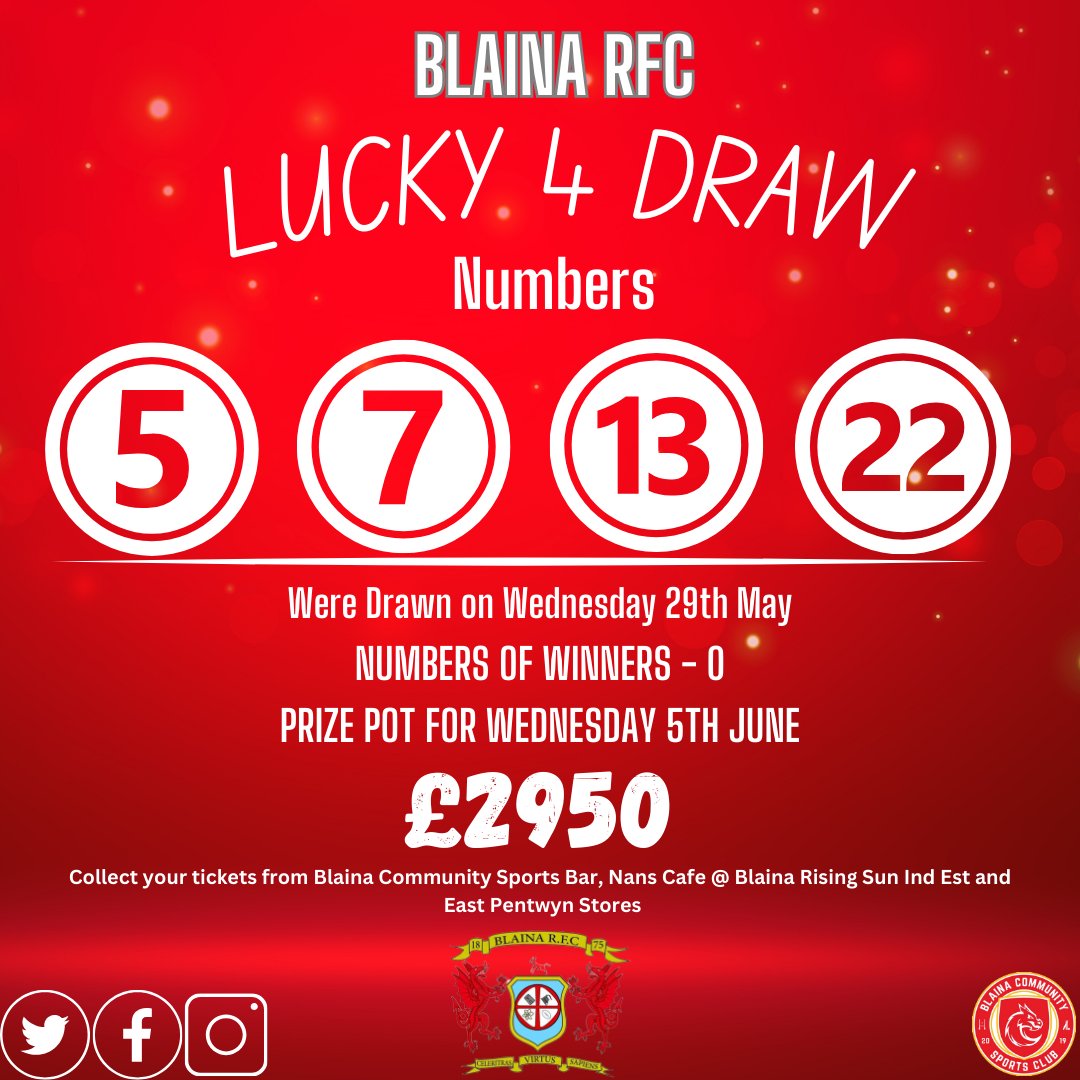 BLAINA RFC LUCKY 4 | Numbers 5, 7, 13 &amp; 22 were drawn on Wed 29th of May.

Unfortunately, there wasn't a winner this evening.

The Prize fund will rise to £2950 for next week's draw. 

You can buy your tickets @ B.C.S.C, Nans Cafe in Rising Sun Ind Est and East Pentwyn Stores.