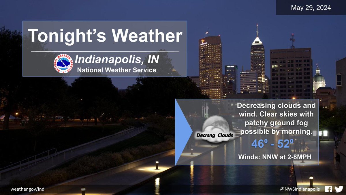 A clearing trend will begin tonight as a large area of high pressure moves in. The breezy conditions we've seen lately will also diminish, becoming light and variable by morning. Clear skies, light winds, and recent rainfall may lead to patchy ground fog overnight. #INwx