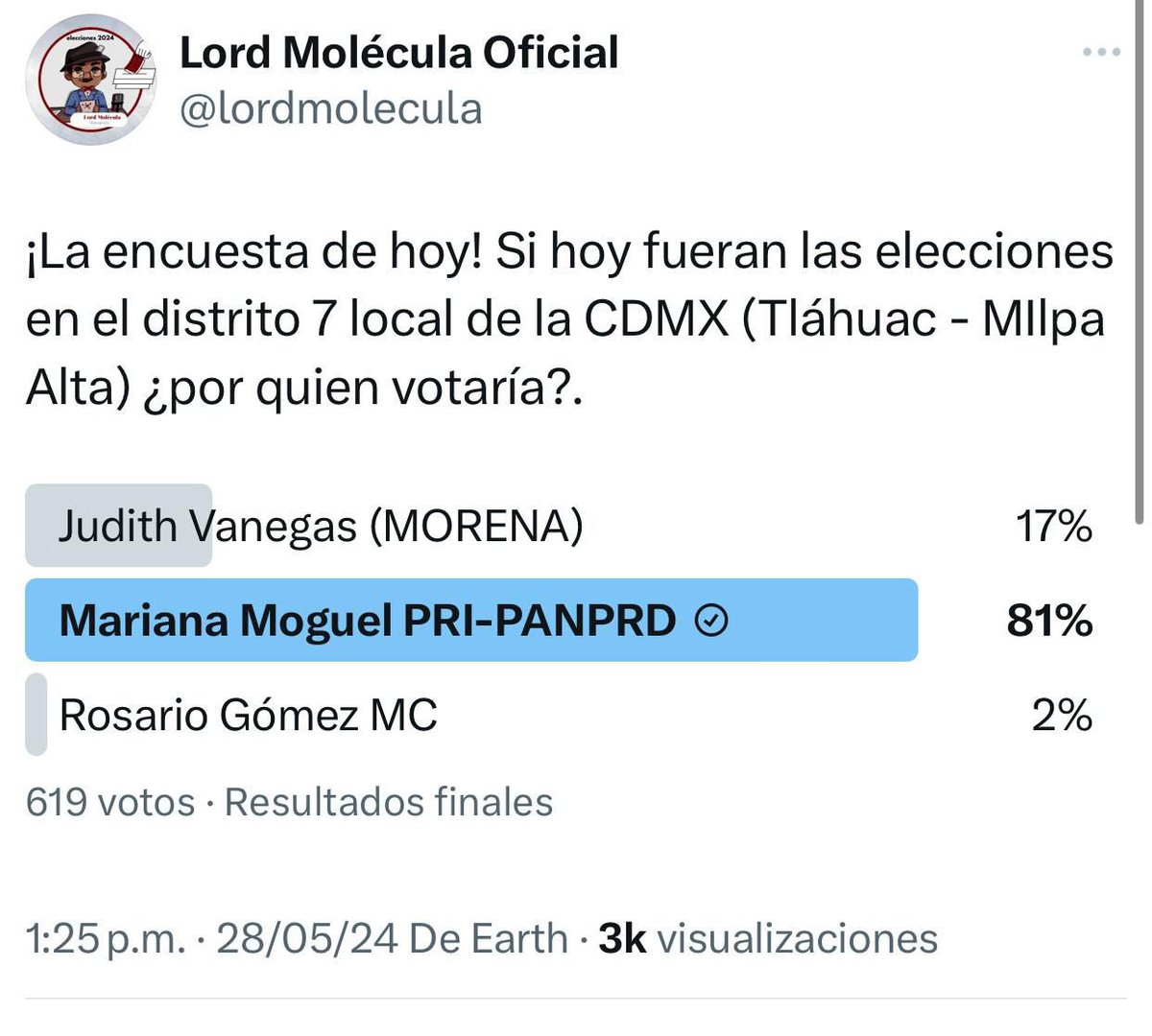 ¡¡¡¡Hasta en sus encuestas les ganamos!!!! #ElCambioViene #Distrito7CDMX #Vota6De6 #VotaPRI