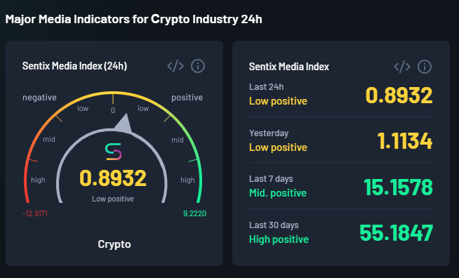 Sentix_Org tweet media