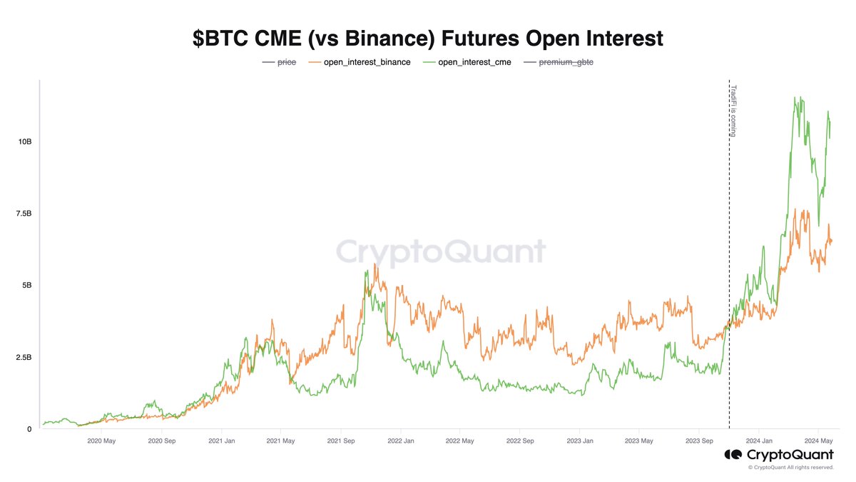 TRADFI IS TAKING OVER #CRYPTO