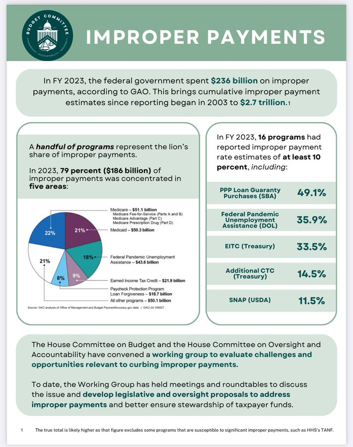 @AZHouseDems @RepAnaliseOrtiz @arizona_sos Fraud? Abuse? AZ Auditor General found an improper payment rate of only 0.001%. Meanwhile, the rates for PPP & EITC are 49% & 33.5%. AZ’s ESA is one of the *most* accountable programs.