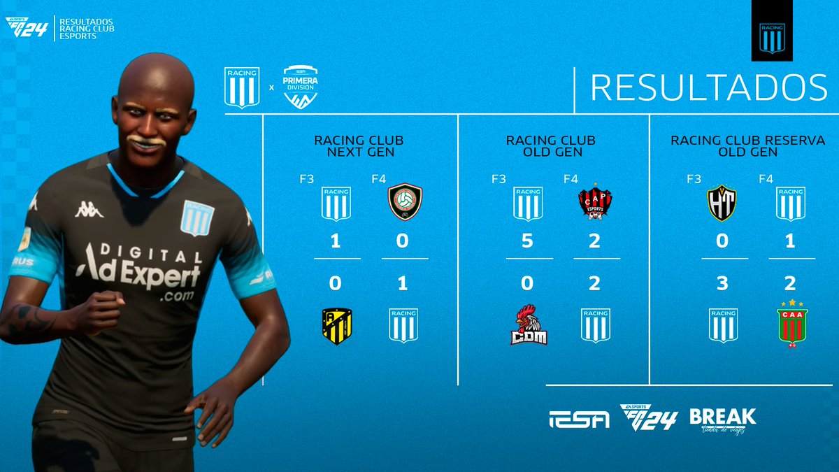 ¡RESULTADOS FECHA 3 Y 4 DE LA LIGA!

Estos son los resultados de las Jornadas 3 y 4 de la "Liga IESA"  NEXT-GEN y OLD-GEN. ⚡️

#VamosRacing 🎓