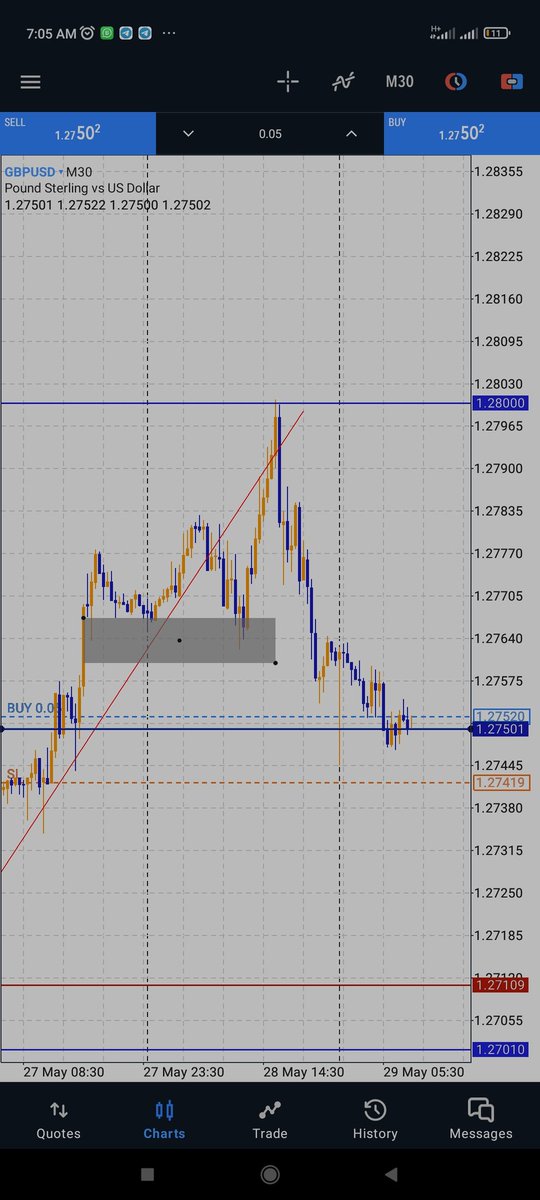 FavourAdetutu's tweet photo. 100days of posting my trades day 7
Gbpusd before and After. Buy trade. 
A loss https://t.co/gkUSxv7VGZ