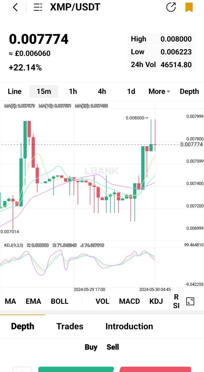Let's keep this green candle going.
With all the latest information and even more to come, this should just keep rising.
Xmp @mapt_odl 
On @LBank_Exchange, more will be coming.
#Trendingtoday #CryptoInvestors #CryptoWealth #CryptoOpportunities #cryptocoin #usdt #tether #lbank
