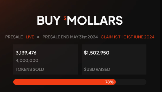 We're just 900k tokens away from hitting our 4 million hard cap goal. This milestone is key to securing Mollars' long-term stability. Early investors, we're making it happen! 🌟

Our DEX is set to launch by September 15th. 🚀 #Mollars #Crypto #DEXLaunch