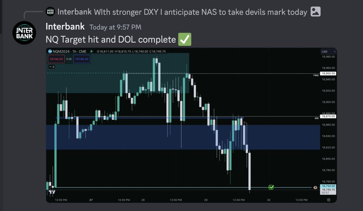 $NQ DOL shared in the morning finally complete after closing bell. Some nice shorts today. 🤝