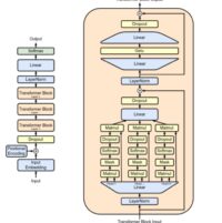 Language has been a central object of philosophical attention ever since the ‘linguistic turn’ in the beginning of the 20th century. What can the emergence of a second language-producing entity tell us here? - 3 Quarks Daily
3quarksdaily.com/3quarksdaily/2…