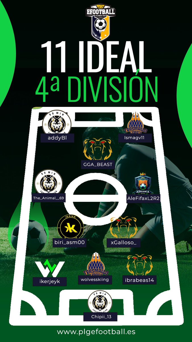 🚨📋 XI IDEAL DE LA SEMANA PASADA - 4ª DIVISIÓN

📍Último XI de temporada regular

👤<a href="/Chipii132/">Chipii_13</a>
👤<a href="/josebeasconesa/">ibrabeas</a>
👤#wolvesskiing
👤<a href="/ikerjeyk/">iker jeyk</a>
👤@Biri_tv
👤<a href="/xGalloso/">Galloso</a>
👤<a href="/TheAnimal_69/">Victor⭐</a>
👤#AleFifaxL2R2
👤<a href="/ISerbio/">Ismagv11</a>
👤<a href="/Beastfifa__/">UnluckyBeast</a>
👤<a href="/Addy05034075/">addyBl</a>

⭐️ MVP SEMANAL: @Biri_tv 🤙

#7PLG #4YOU