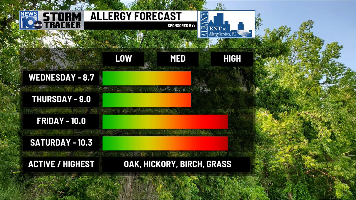 Allergy Report. Once again-Medium High to High going in to the weekend. Some grass pollen now showing up.