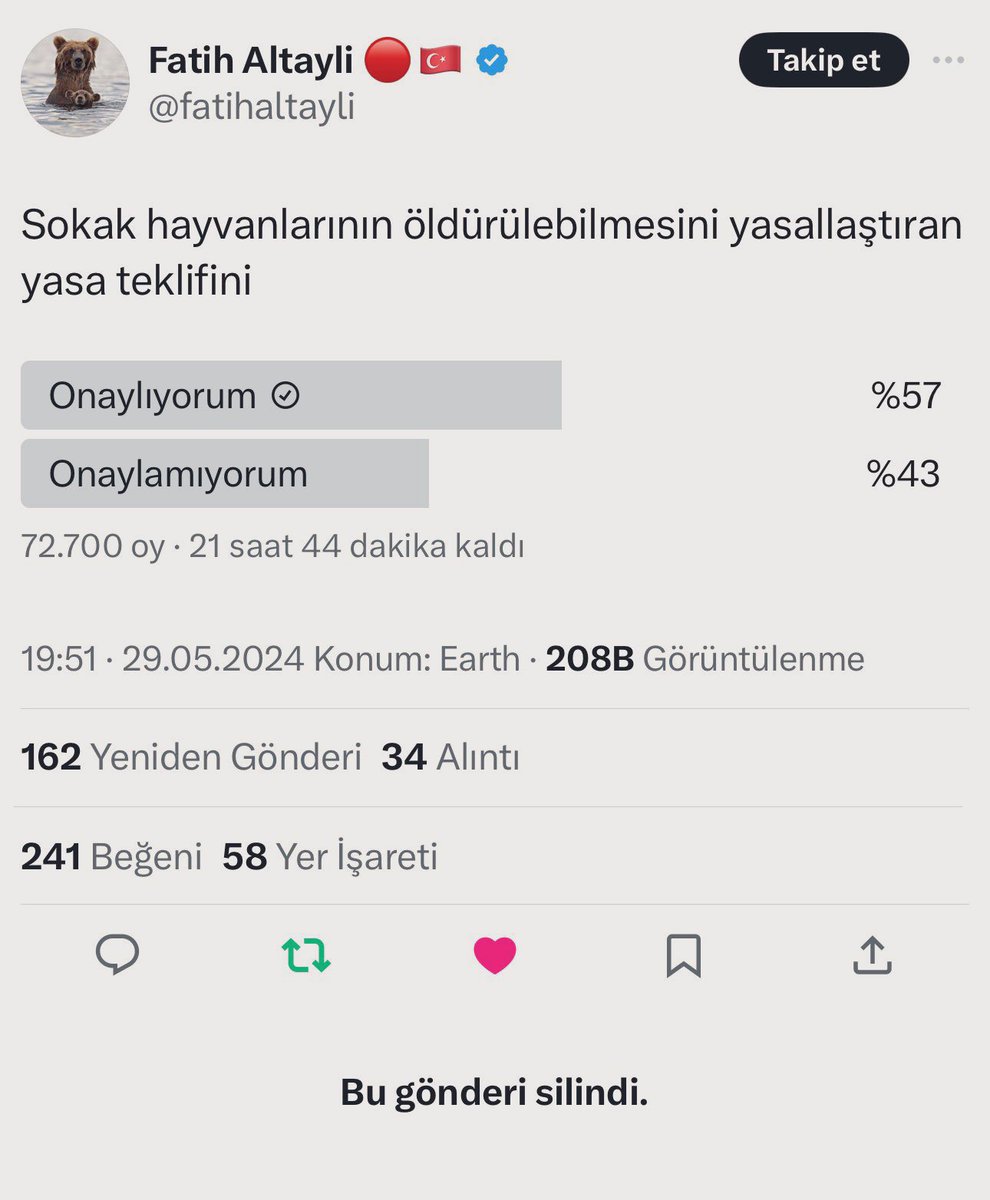 Fatih Altaylı’nın sildiği sokak hayvanları anketi Aklınca ĥükümet aleyhine algı yapacakmış, onaylıyorum fazla çıkınca silmiş.😄