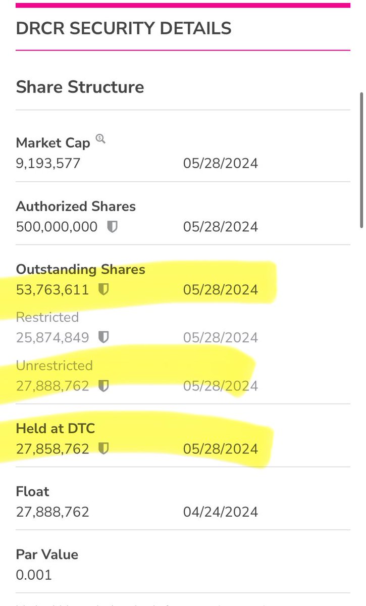 So what if I told you I know a stock with the following financials:
>Annual Revs= $128mill
>Profitable
>Cash flow+
>uplisting to big boards in less than 6mos
>current market cap= $8.8mill
>hot sector=online gaming

Interested?
Well it’s $DRCR do some DD

STILL UNDER THE RADAR!!!