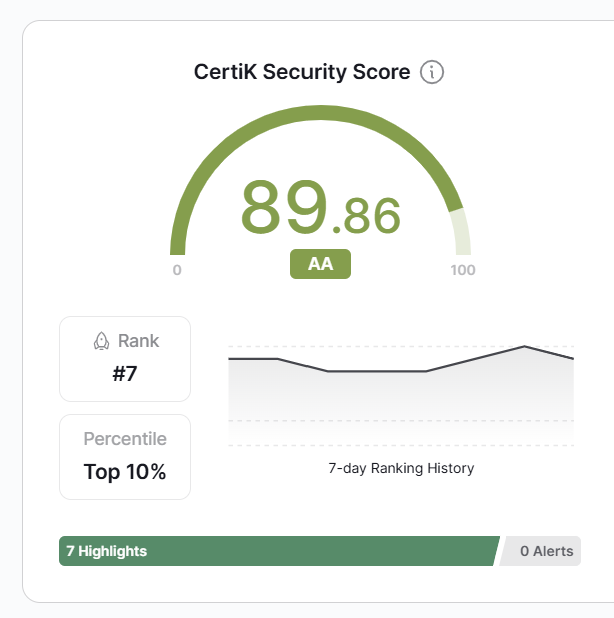 Terraport Finance tweet media