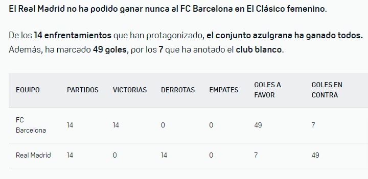 Llegó la nueva jugadora del Real Madrid femenino @realmadridfem 😢😢😢 A ver si paran las goleadas del Barcelona femenino @FCBfemeni 😂😂😂 #barcelonafemenino #realmadridfemenino