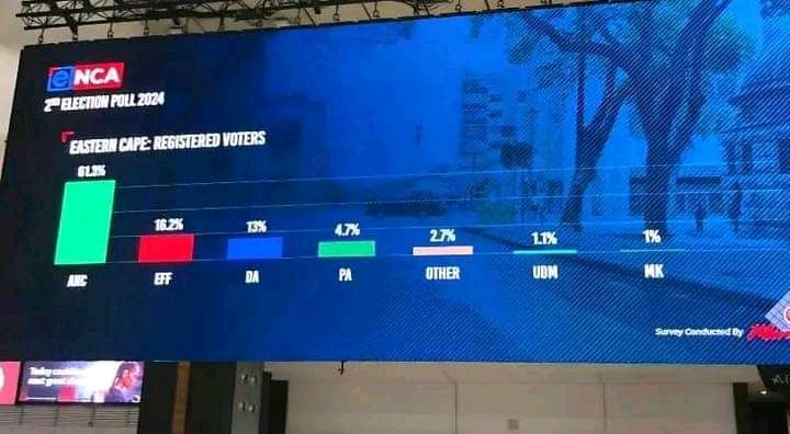 Cutting Edge Province Kodwa💔💔💔🤣🤣🤣🤣 MK Party Jacob Zuma MK and EFF Julius Malema Gayton Nhlanhla Lux #GautengForEFE The IEC The ANC