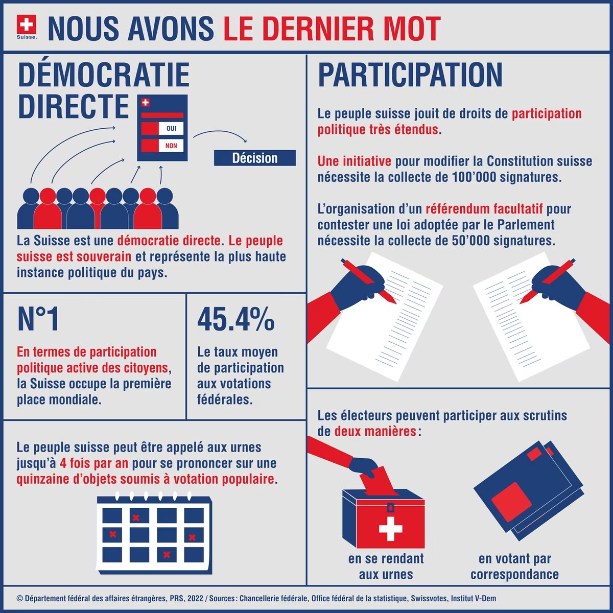 Sans surprise, la pétition #RICconstituant a été classée par la commission des lois.

Merci à @ALeaument @ArthurDelaporte @cfourniereelv pour leur esprit démocrate.

Quant aux démophobes, 'craignant' pour la stabilité des institutions, on leur propose d'étudier le cas suisse...