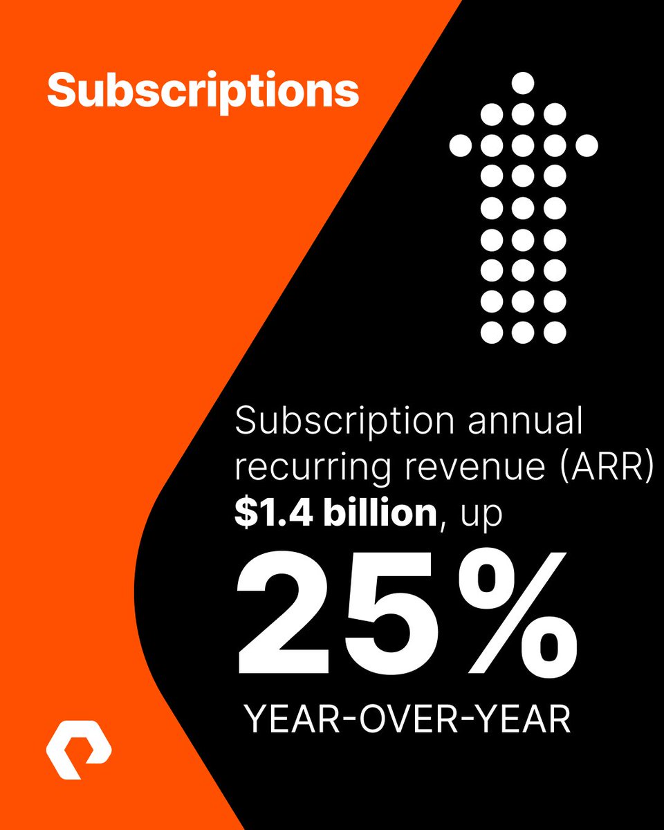 Our Q1 FY25 earnings results were announced today. Here are a few of our highlights.

Link in bio

#data #DataStorage #AI #ML #tech #DataCenter #IT