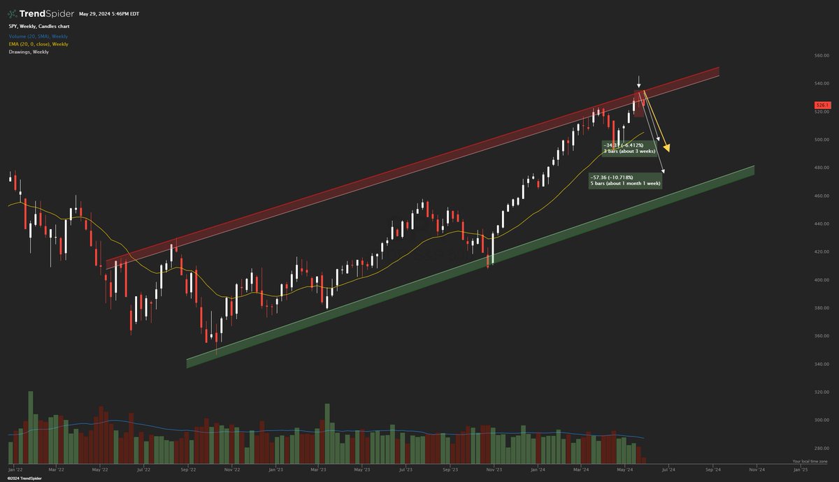 TheTradingChamp tweet media