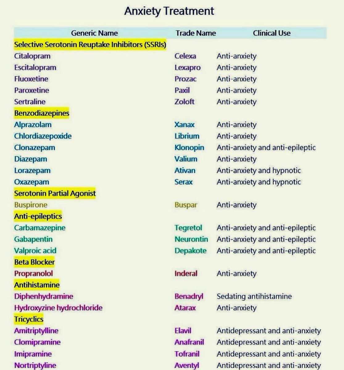 Anxiety Treatment