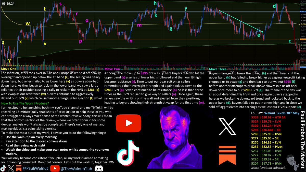 🚨WANA BE IN MY BAND?🚨 E102 S2

Any late sellers &amp; bearish bias at open got you smashed!

Longs signals at (x) (v) (p) (n) (m) (g) (e)! And shorts at (r) (o) &amp; (f).

Stuck in vwap bands in RTH, but sold off hard in AH. Don't hold bias tomorrow!

$SPY $SPX $ES $NQ $QQQ $NVDA $MES