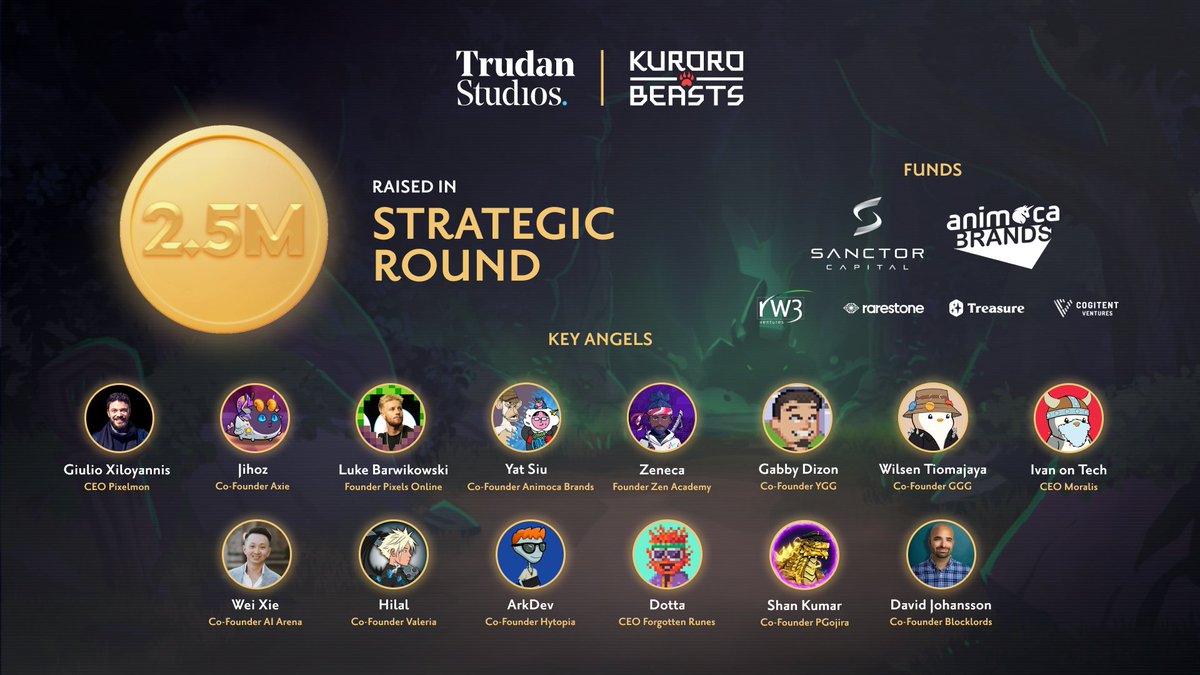 Kuroro Beasts (@kurorobeast) on Twitter photo Announcing our $2.5 million strategic round, with <a href="/SanctorCapital/">Sanctor Capital</a> and <a href="/animocabrands/">Animoca Brands</a> as main investors, and featuring some of the top founders in the web3 gaming space. Announcing our $2.5 million strategic round, with <a href="/SanctorCapital/">Sanctor Capital</a> and <a href="/animocabrands/">Animoca Brands</a> as main investors, and featuring some of the top founders in the web3 gaming space.