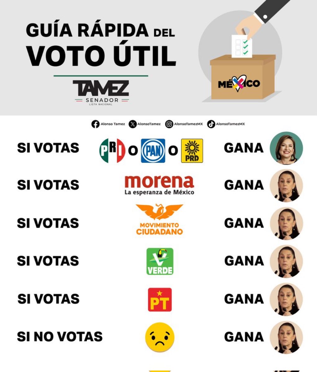 Voto ÚTIL MANDA A LA CHINGADA A LA
LAGARTIJA SHEIMBAUM #ClaudiaAsesina