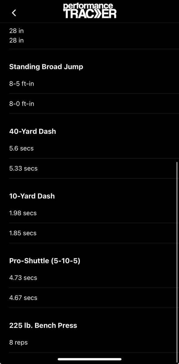 District 4 combine