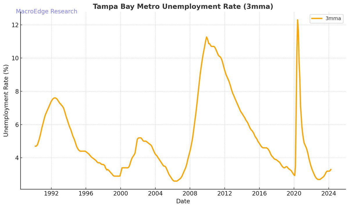 MacroEdgeRes's tweet image. Take a deep breath amid weak breadth, grab an old fashioned, and catch the mid-week Market Note from the MacroEdge Team: &quot;Yields, Technicals, and Employment Data&quot; 

(Link below) #TeamMacroEdge
