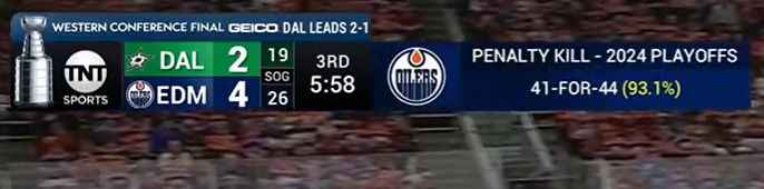 Very impressive PK numbers from the Oilers in the playoffs #LetsGoOilers