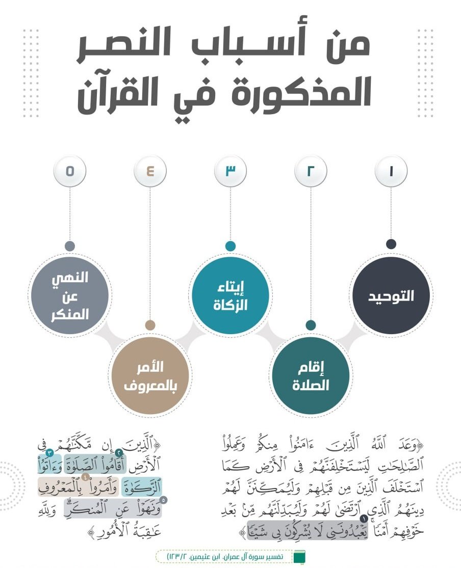 5 من أسباب النصر المذكورة في القرآن🤍🌱:
