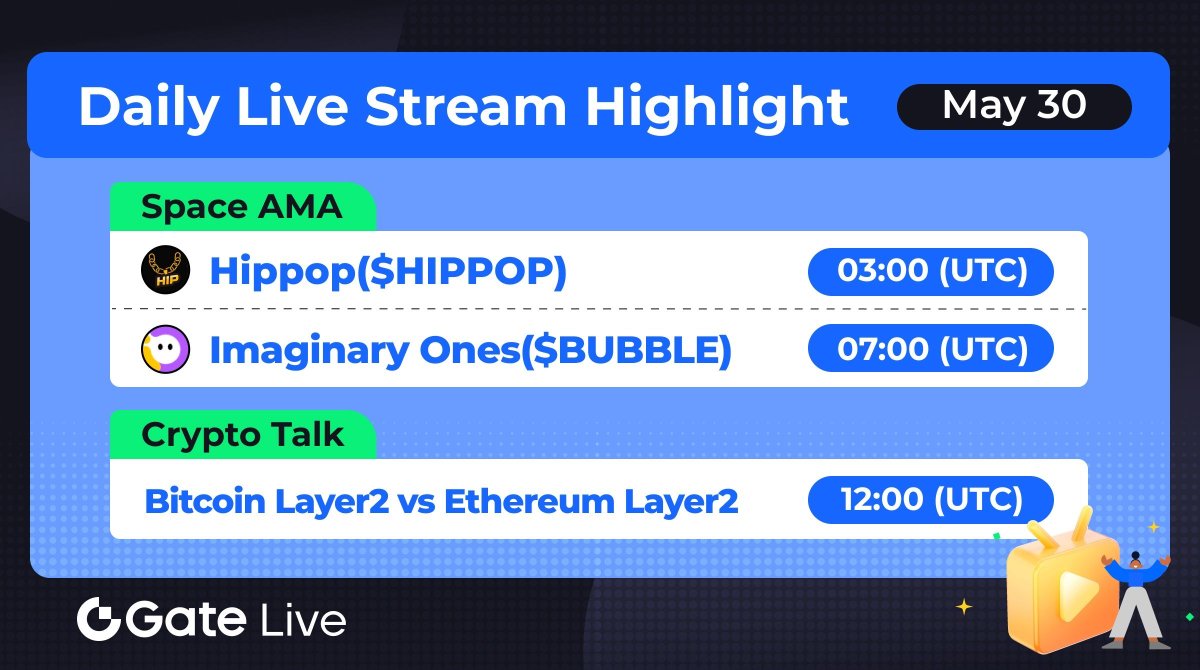 #GateLive Daily Live Streams Highlight (May 30)✨ ✅Hippop $HIPPOP #SpaceAMA 🔗x.com/i/spaces/1ZkJz… ✅Imaginary Ones $BUBBLE #SpaceAMA 🔗x.com/i/spaces/1ZkKz… ✅Crypto Talk: BTC L2 vs ETH L2 🔗gate.io/live/video/9c7… Stay tuned for more: gate.io/live/coming-so…