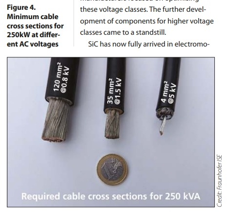 From a PV trade rag but this whole copper demand story rests heavily on cabling and that assumes no more increases in voltage. Silicon Carbide makes that possible which in turn makes this possible: