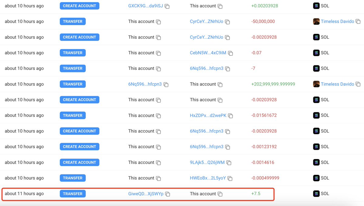 lookonchain's tweet photo. Davido(@davido) launched a token named $DAVIDO and made a profit of 2,783 $SOL($473K) in just 11 hours, also has an unrealized profit of $207K.

11 hours ago, he received 7.5 $SOL($1,275) as start-up capital, created $DAVIDO on https://t.co/mpQIcaPDTg and spent 7 $SOL($1,190) to buy 203M $DAVIDO(20.3% of total supply).

So far he has sold 121.88M $DAVIDO for 2,791 $SOL($474.4K).

He also sent 20M $DAVIDO to "dead1111...1111", with 61.12M $DAVIDO($207K) left.

https://t.co/ASeiNRfYhm
