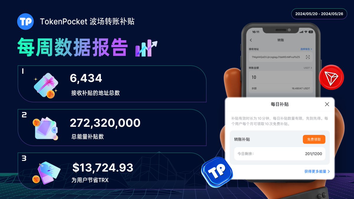 TokenPocket中文 tweet media