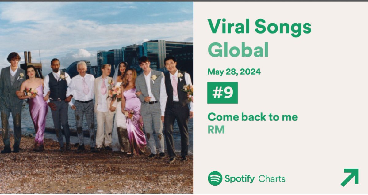 Come Back To Me by #RM has moved up two spots to number 9 on Spotify’s Global Viral Songs. Please be sure to play it from this playlist below ⬇️. Also please search your Spotify account for “Come Back To Me RM” hit enter and then copy and paste your own link in the comments